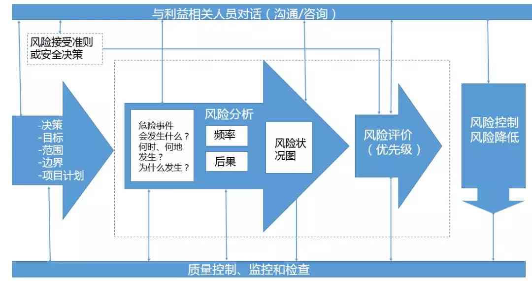 全方位解析：风控报告撰写要点与关键要素深度指南