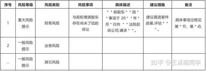 全方位解析：风控报告撰写要点与关键要素深度指南