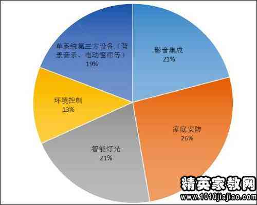 AI艺术设计看法调研报告怎么写：范文及市场调研报告