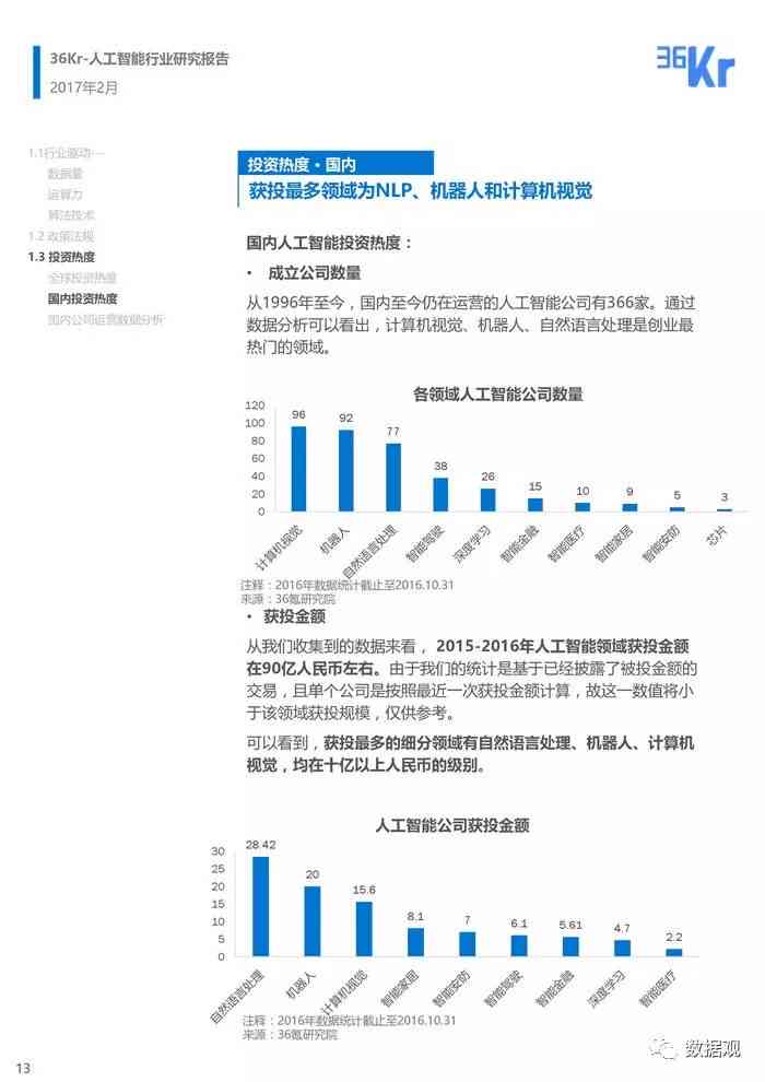 《人工智能在艺术设计应用看法的行业调研报告及范文精选》