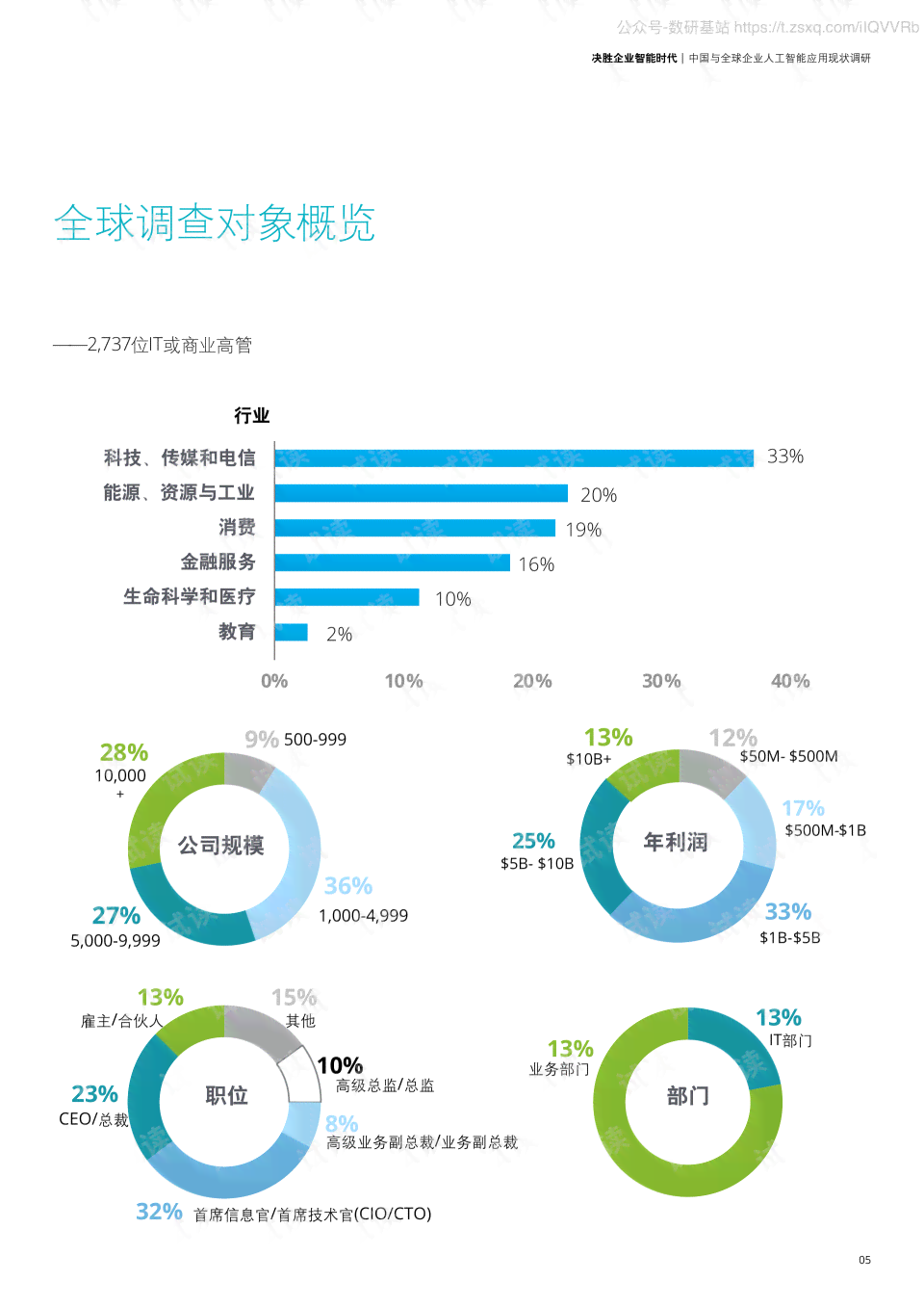 人工智能在艺术设计领域的应用与影响：综合调研与用户观点分析报告