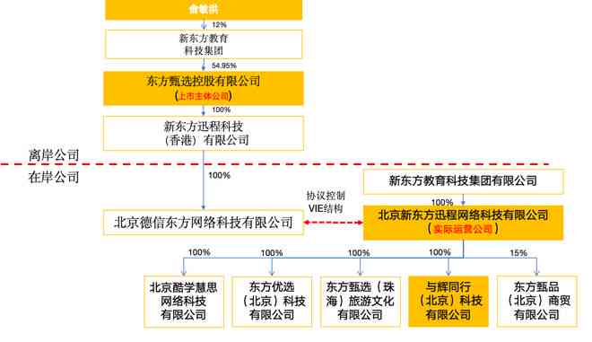 AI与艺术设计：融合案例、关系探究、产教融合意义及教育碰撞解析