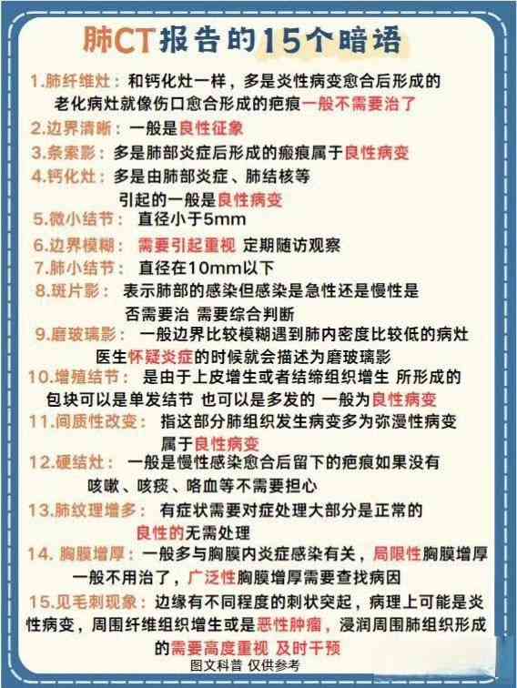 医生解读：CT报告中的'IAC'是什么意思，它与肺部健有何关联？