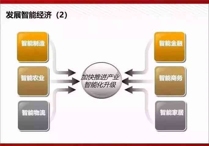 朋友间的智能互动：分享关于人工智能的朋友圈文案