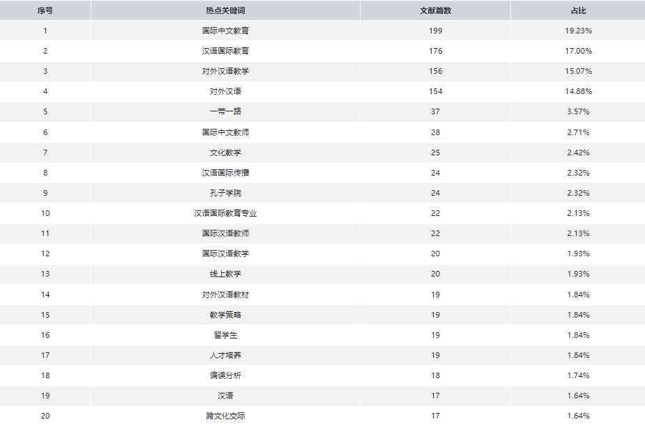 中文写作软件：盘点好用软件、及推荐哪个更好用