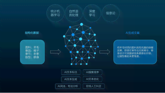 免费智能营销文案生成器——一键推荐高效创意文案