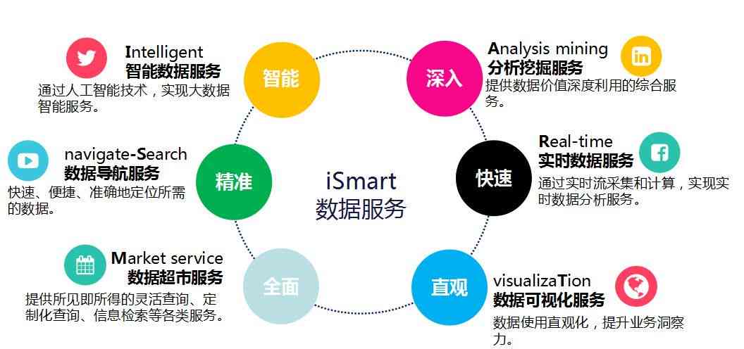 全方位营销文案创作工具：一键解决多样化编辑需求与提升推广效果