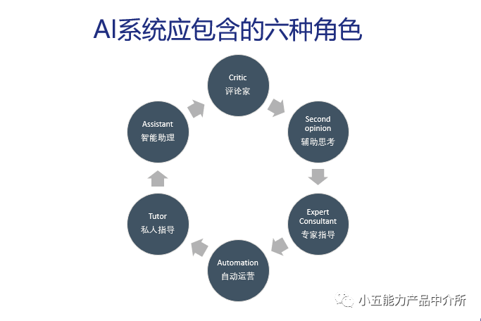 ai写作创业营销方案