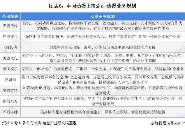 AI生成活动报告攻略：全方位解析与实践指南，解决所有撰写难题