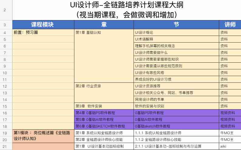 ai设计软件实训报告