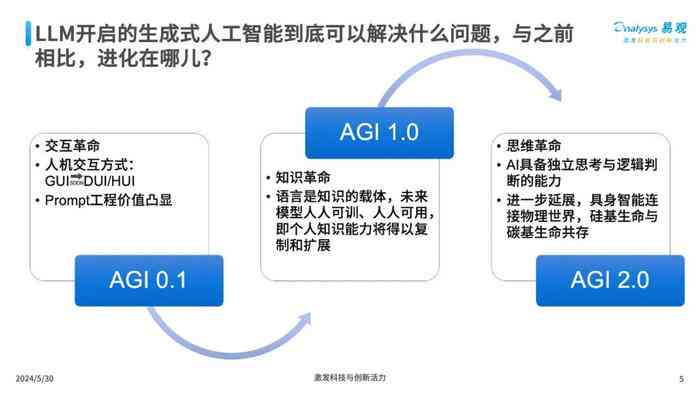 全面解析：AI营销文案生成工具top 3模式推荐，解决多种营销文案创作需求