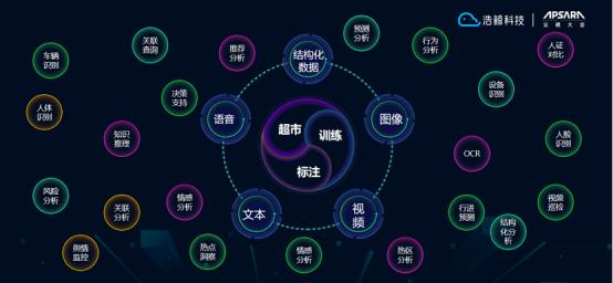 探索AI创作：多样化途径与全面应用指南