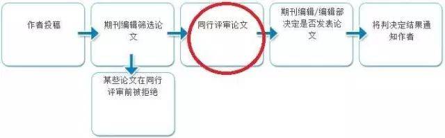 新【全面指南】如何撰写论文研究目标（AIM）：涵选题、构建与优化策略