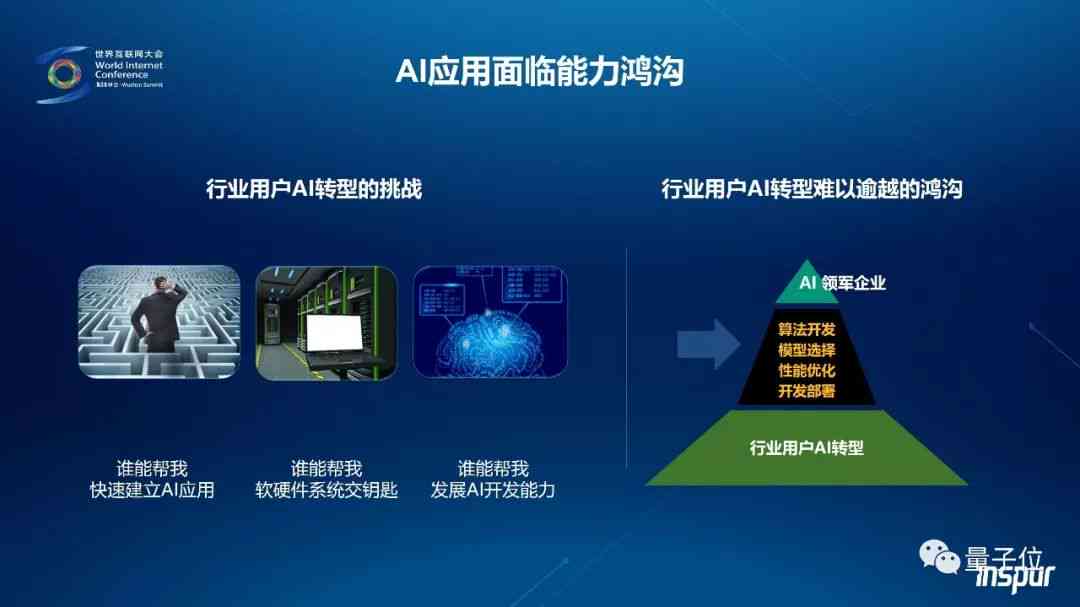 深度解析：人工智能应用全景总结与用户需求解决方案指南