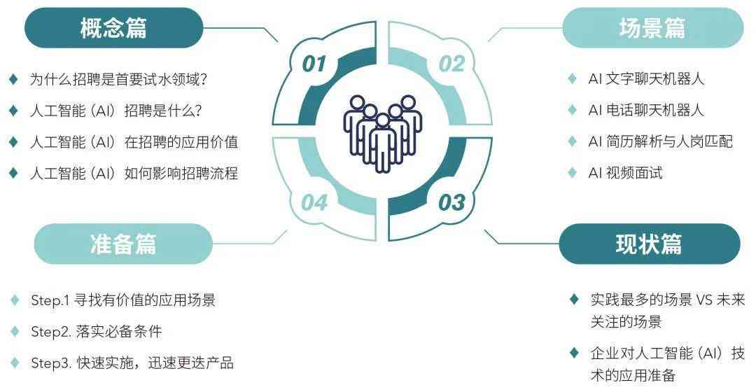 深度解析：人工智能应用全景总结与用户需求解决方案指南