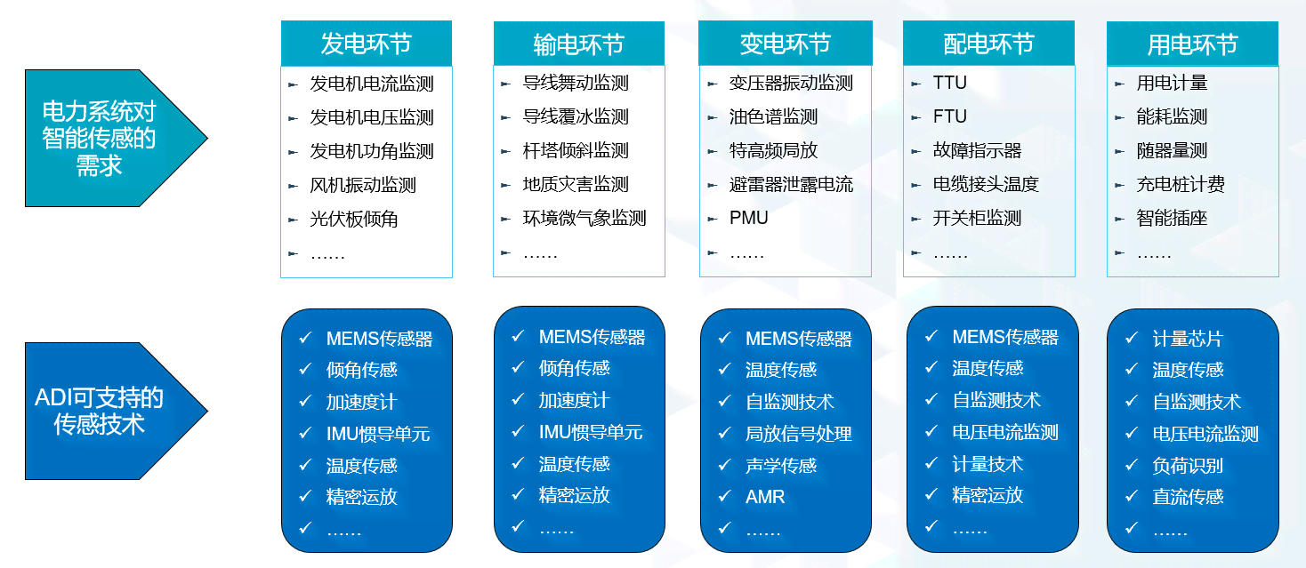 深度解析：人工智能应用全景总结与用户需求解决方案指南