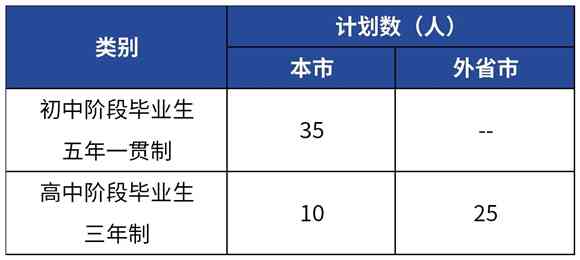 AI智能方面的工作：岗位内容与职业职责概述