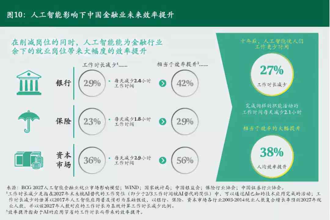 AI智能方面的工作：岗位内容与职业职责概述