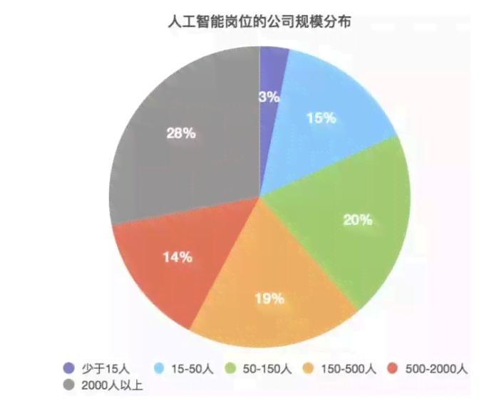 AI智能方面的工作：岗位内容与职业职责概述