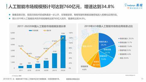 智能ai工作总结报告范文