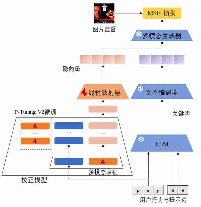 AI头像生成全方位指南：从基础操作到高级定制技巧