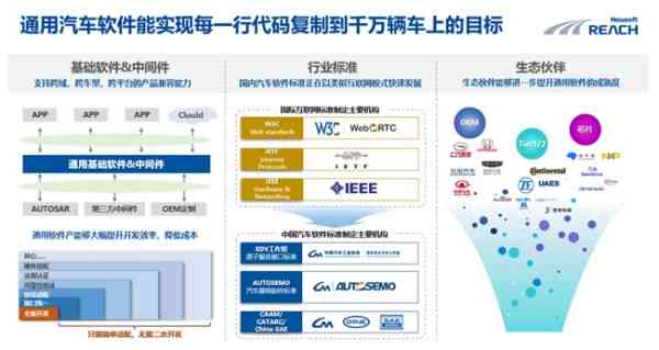 AI软件实训报告：宠物商店智能化管理与客户服务优化研究