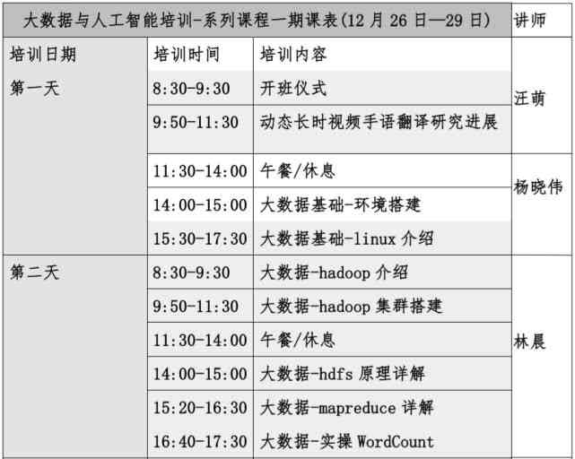 人工智能实训项目综合报告：技术实践、应用案例分析及未来发展趋势探究