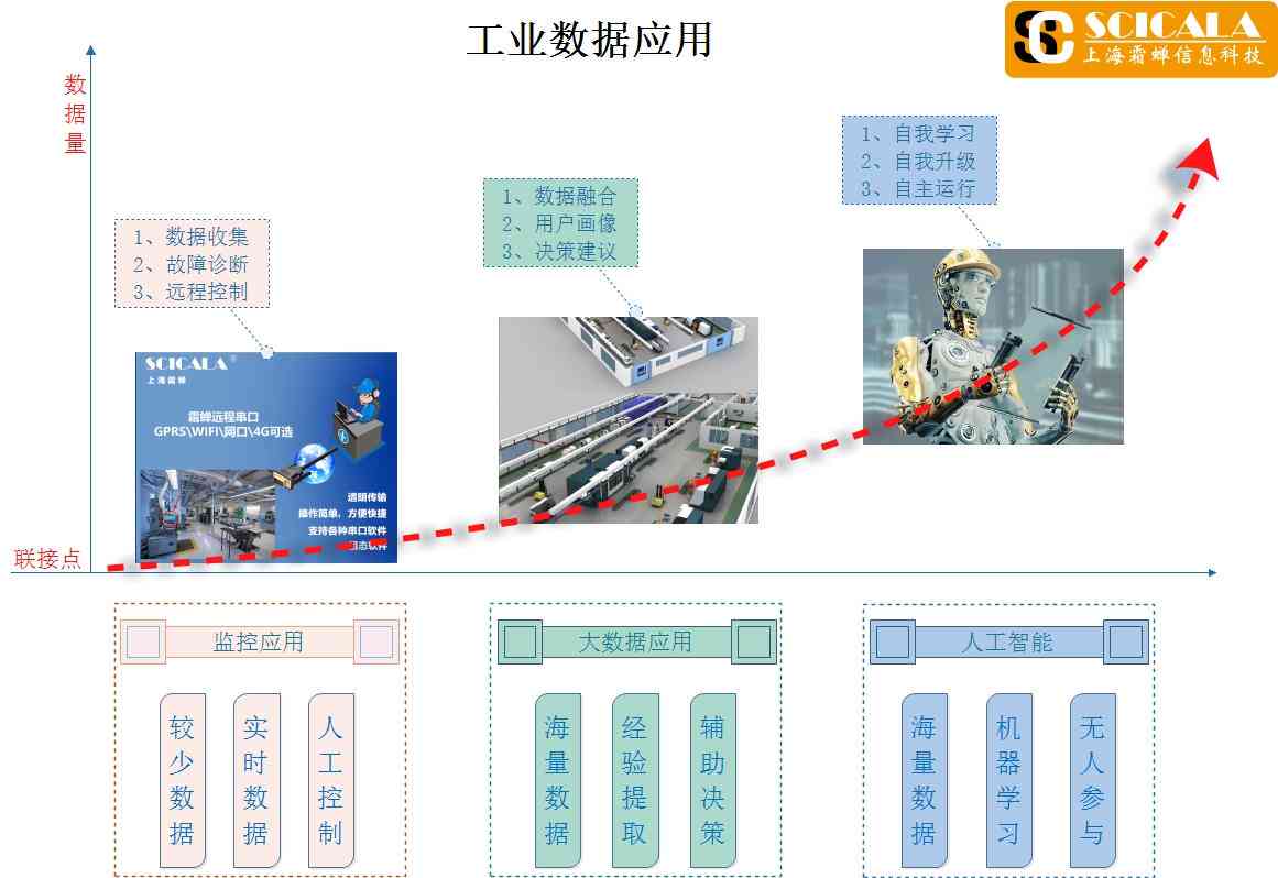 中国工业产业研究报告：人工智能应用与大模型在智能行业领域的深度解析