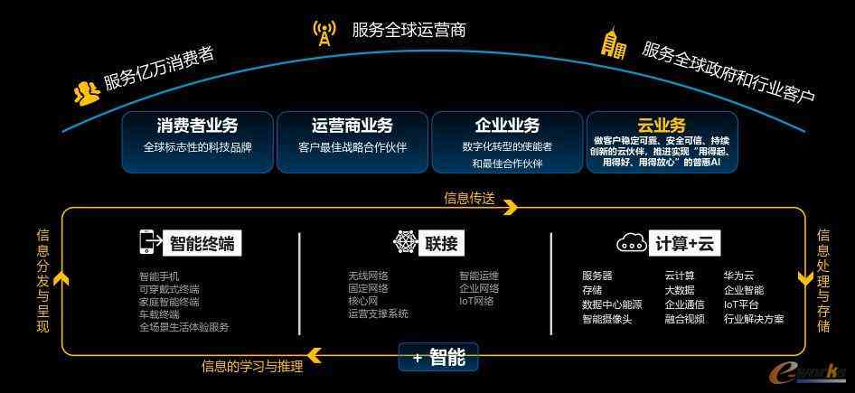 心语网络科技：全方位解决方案提供商，助力企业数字化转型与发展