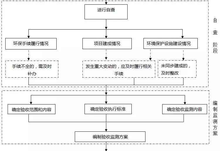 智能AI报告制作模板：专业报告书编写指南与模板     