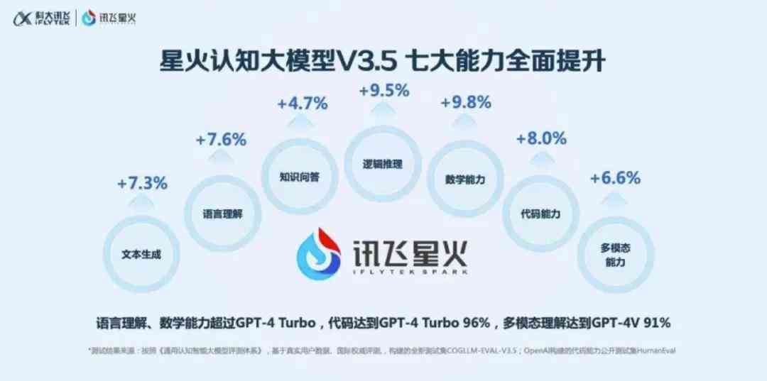 ai行业报告软件哪个好：对比分析各类软件优劣与适用性