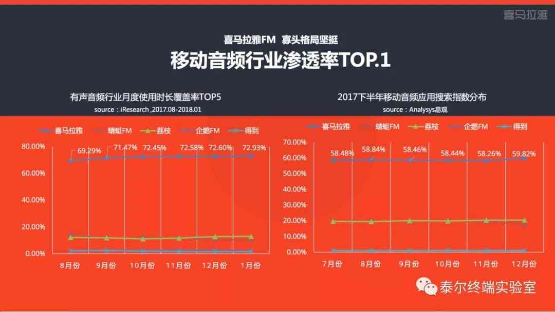 ai行业报告软件哪个好：对比分析各类软件优劣与适用性