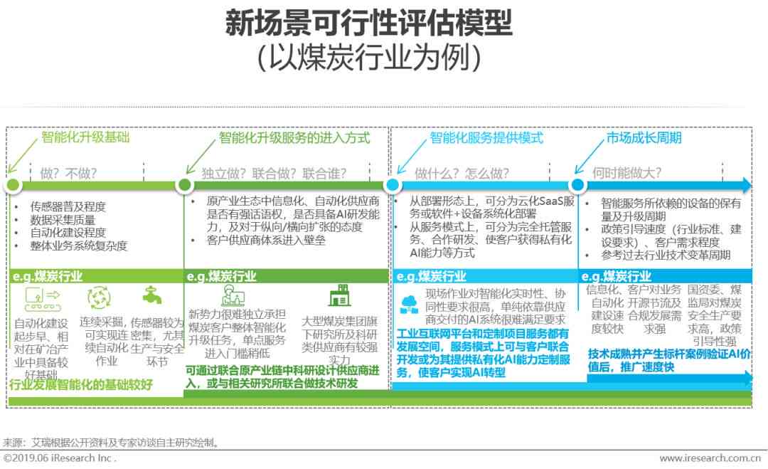 ai行业报告软件哪个好：对比分析各类软件优劣与适用性