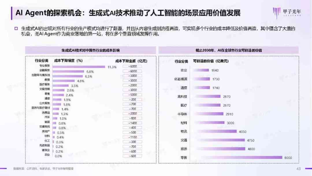 ai行业报告软件