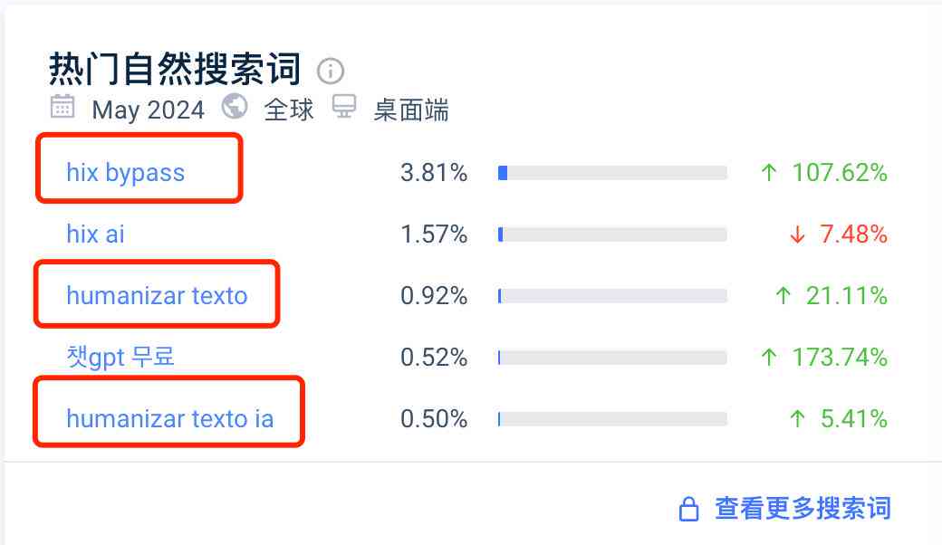 'AI如何利用关键提示改写与生成脚本内容的关键关键词》