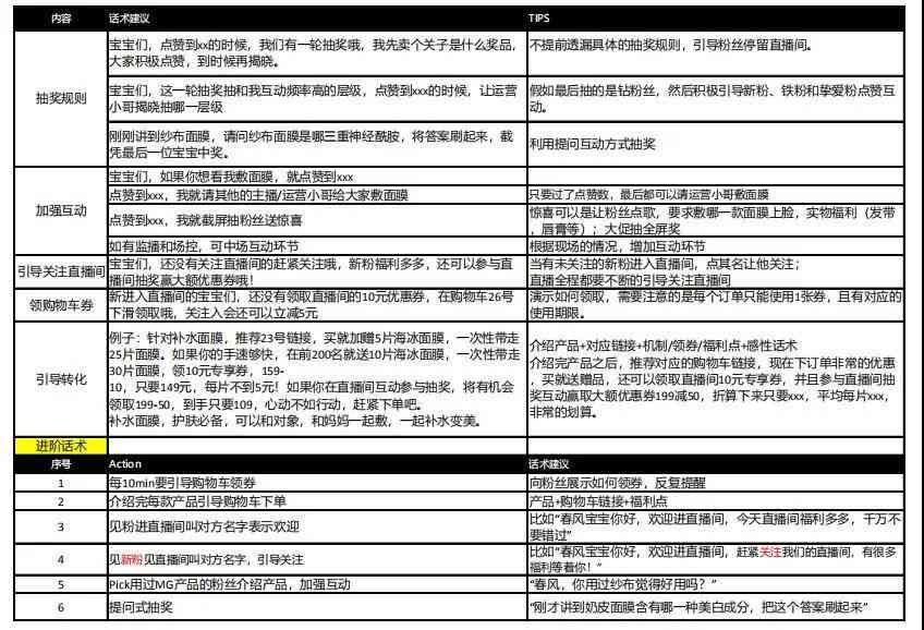 ai改写脚本的关键词有哪些