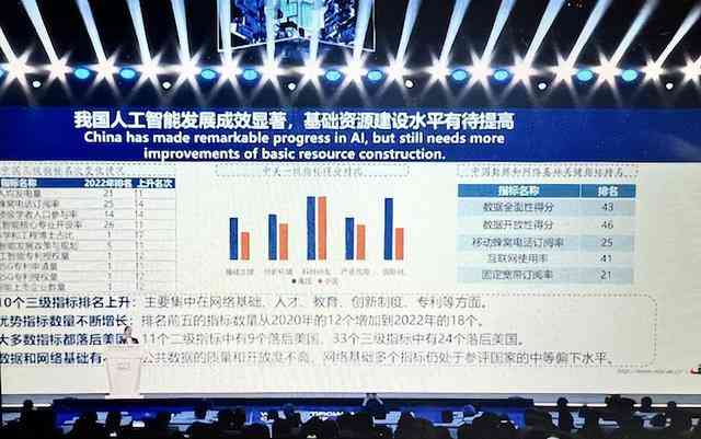 中国发布全球人工智能指数报告：百度AI引领智能科技新篇章