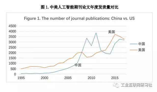 中国发布全球人工智能指数报告：百度AI引领智能科技新篇章