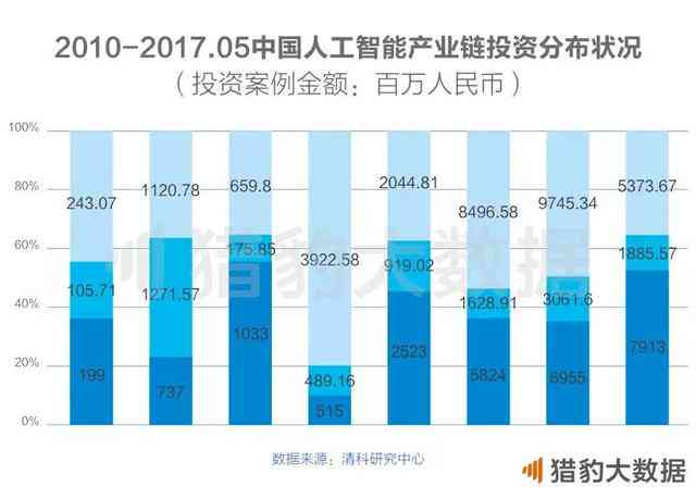 中国发布全球人工智能指数报告：百度AI引领智能科技新篇章