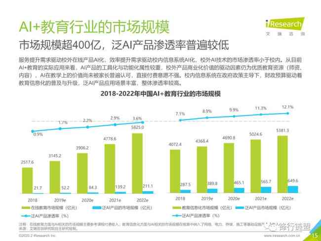 ai板块今日分析报告最新：消息与版本更新汇总