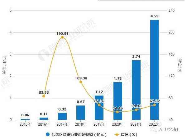 深度洞察：AI板块全面分析报告——市场趋势、技术进展与投资机会前瞻