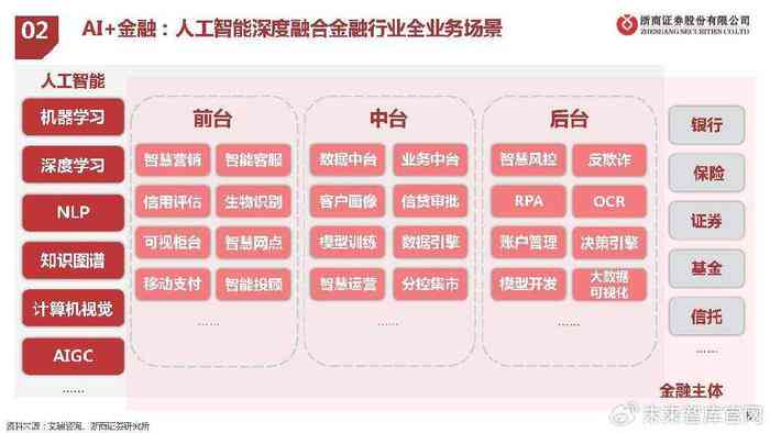 深度洞察：AI板块全面分析报告——市场趋势、技术进展与投资机会前瞻