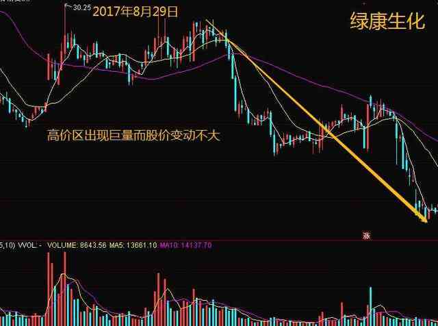 人工智能板块行情揭秘：核心龙头股一览及新浪股市成交量、成交额分析