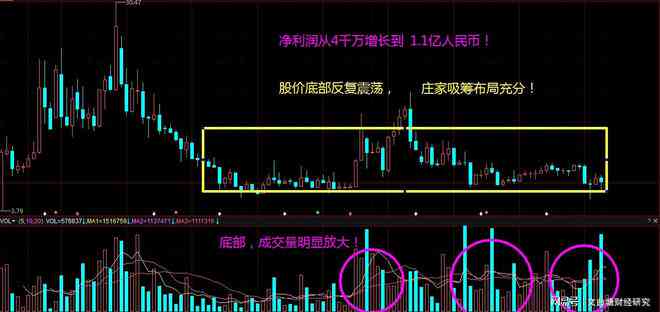 人工智能板块行情揭秘：核心龙头股一览及新浪股市成交量、成交额分析