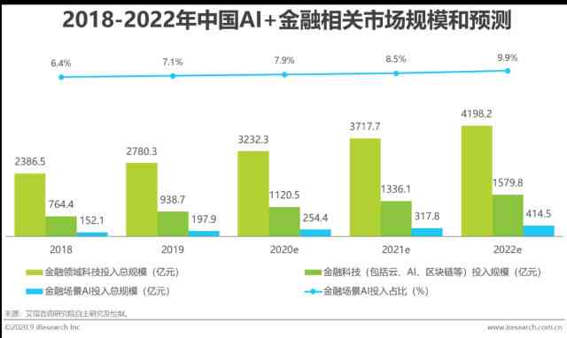 ai板块今日分析报告