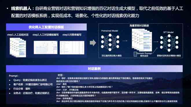 AI内容创作全攻略：从创意生成到发布运营，一站式解决内容创作难题