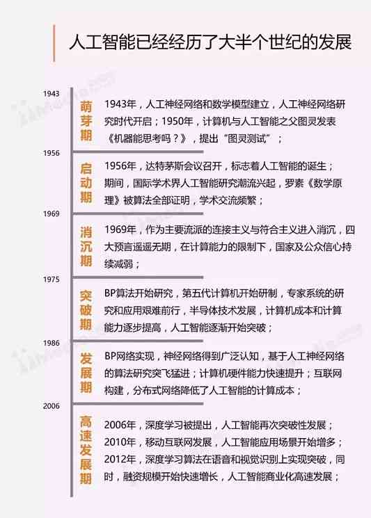 人工智能行业研究报告合集 - 专题研究报告官网网址