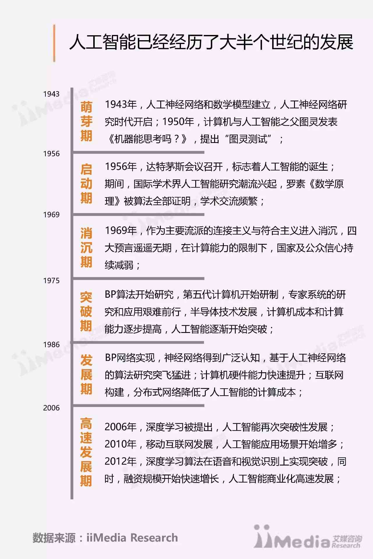 人工智能行业研究报告合集 - 专题研究报告官网网址