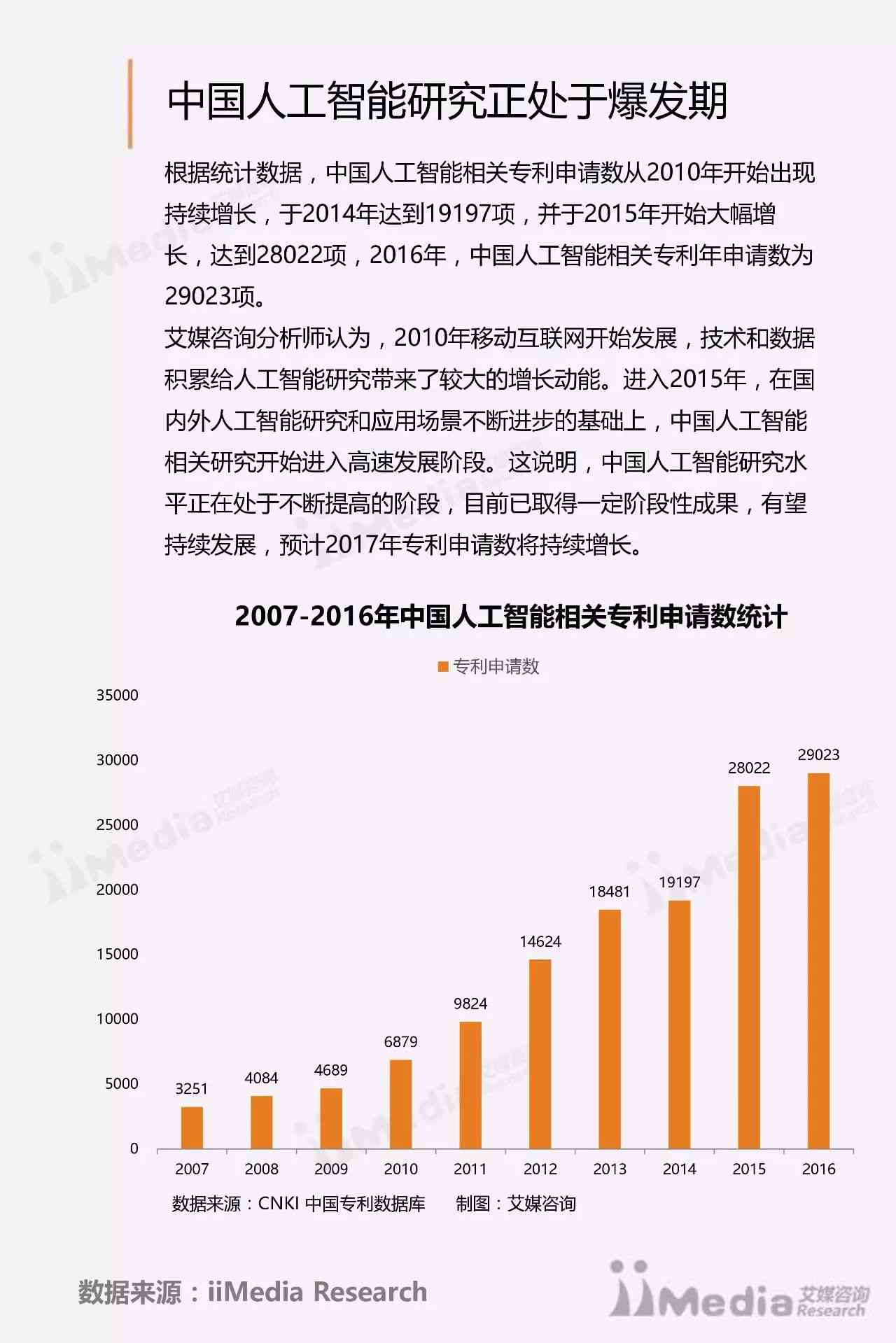 人工智能行业研究报告合集 - 专题研究报告官网网址