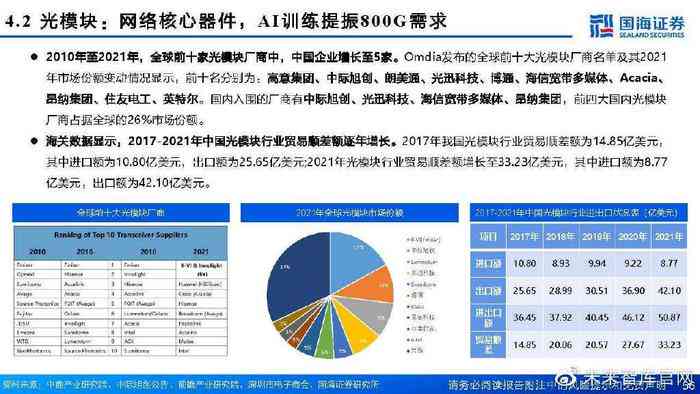 ai行业报告官网